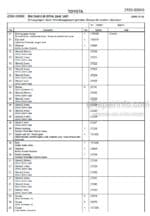 Photo 4 - Toyota 7SM08F Spare Parts Catalogue Powered Pallet Stacker 229827 SN929195-