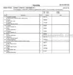 Photo 4 - Toyota 7SM10 7SM12 Spare Parts Catalogue Powered Pallet Stacker 244843 SN970566-