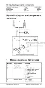 Photo 5 - Toyota 7SM Series Service Guide Powered Pallet Stacker 202185-040 SN551390-