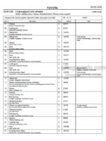 Photo 4 - Toyota PLL22 Spare Parts Catalogue Pedestrian Pallet Truck 179052 SN372786-